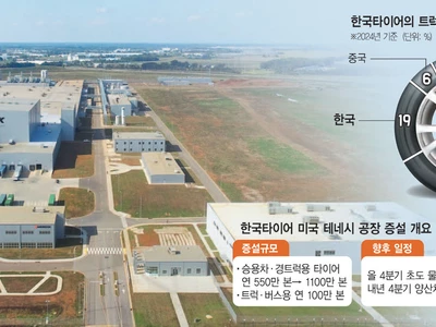 한국타이어 미 진출… 트럭·버스용 제품 첫 생산
