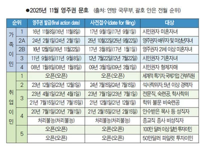 영주권문호 한달만에 다시 ‘급제동’