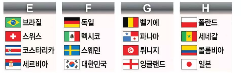 <월드컵 D-2>   초장부터 화끈 빅매치...반란 도모하는 한국