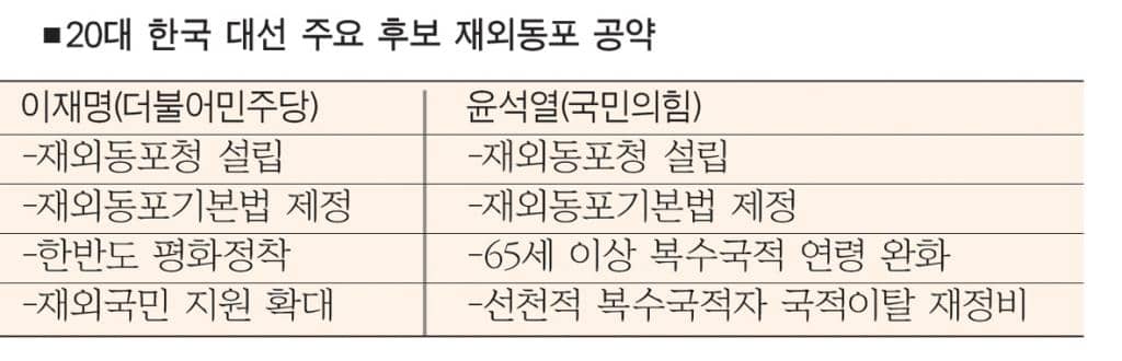 ■ 신년기획- 한국대선 두달 앞으로 : ‘장밋빛 공약’ 이번엔 지켜질까