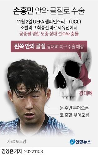 [그래픽] 손흥민 안와 골절 수술(서울=연합뉴스)