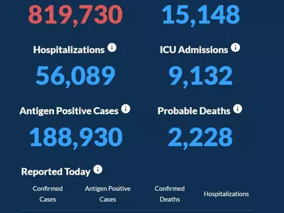 〈조지아 코로나19 현황: 1일〉 신규 확진자 1,227명, 사망자 80명
