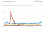 구글 검색어 만년 1위 '날씨'를 끌어내린 '코로나19'