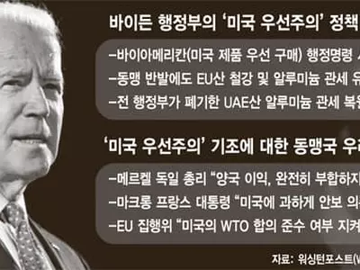[글로벌 이슈] 미국 우선주의는 ‘뉴 노멀’…바이든도 못 버린다