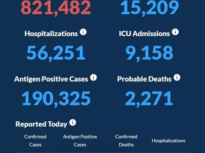 〈조지아 코로나19 현황: 2일〉 신규 확진자 1,793명, 사망자 67명