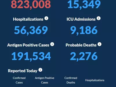 〈조지아 코로나19 현황: 3일〉 신규 확진자 1,593명, 사망자 143명