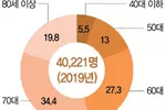 흡연자, 방광암 위험 4배↑ 이래도 피우시겠습니까?