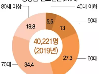 흡연자, 방광암 위험 4배↑ 이래도 피우시겠습니까?