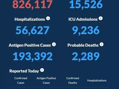 〈조지아 코로나19 현황: 5일〉 신규 확진자 1,413명, 사망자 69명