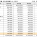 미국내 한인 불체자수 26년래 최저