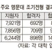 명문대 내년 조기전형 합격자 발표