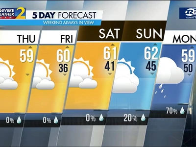 성탄절에 눈 대신 비 온다