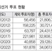 재외 한인 낮은 투표율 ‘권익 파이’ 못챙긴다