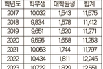 UC 한인 역대 최다 아시안 36.3% 최고