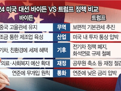 고율관세·수출통제…누가 되든 ‘미우선주의’