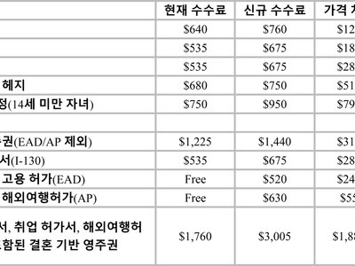 [법률칼럼] 이민 수수료 인상