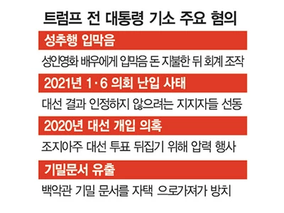 형사재판(성추문 입막음) 받는 트럼프, 대선가도 흔들리나