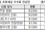 프리미엄 프로세싱 수수료도 오른다