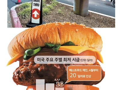 ‘시급 25% 인상’에도…못 웃는 패스트푸드 직원들