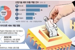 AI칩 인재전쟁…중국 이어 미국도 ‘K두뇌’ 타깃