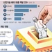 AI칩 인재전쟁…중국 이어 미국도 ‘K두뇌’ 타깃