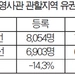 재외선거 유권자 총 14만7,989명