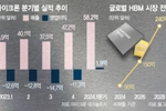 AI 수요 늘자 마이크론 훈풍…반도체 질주 본격화