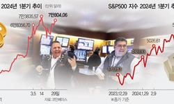 “최고의 1분기”…금·비트코인까지 ‘에브리싱 랠리’