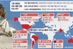 커피 재배지 2050년 반토막…일 ‘1등 쌀’은 생산급감