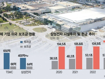 ‘칩 아메리카’ 올라탄 삼성…TSMC와 파운드리 격돌