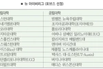 ‘뉴 아이비리그’ 대학 선정