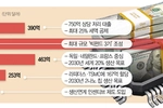 반도체 육성에 3800억불 투하…전세계 ‘쩐의 전쟁’