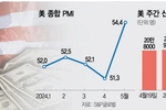 경제지표 다시 확장…9월 금리인하 전망 “반반”