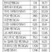 FRB 1분기 전국 은행순위… 한인 은행들 선전