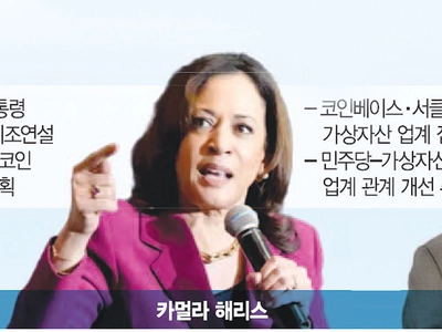 “코인 초강대국”(트럼프) “반기업 탈피”(해리스)…가상자산에 러브콜