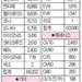 7월 자동차 판매… 한국차 희비 엇갈려