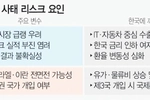 변곡점 맞은 글로벌 경제…최악 땐 스태그플레이션