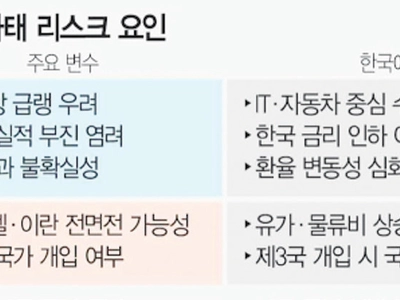 변곡점 맞은 글로벌 경제…최악 땐 스태그플레이션