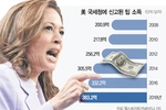 해리스도 “팁 면세”…세수 ＄2,500억 감소?