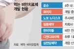 전 세계는 ‘먹는 비만약’ 개발 열풍…“게임체인저 될 것”