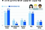 대입 ‘소수계 우대’ 없애니…MIT 신입생 절반이 아시아계