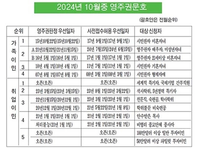 취업 3순위 숙련공 2년 진전