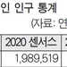 미국내 한인 인구 202만… 가구소득 10만불