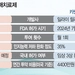 잇단 난관에도…치매신약 도전 ‘잰걸음’