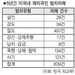 미국내 재외국민 피살 5년간 28명