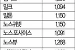 귀넷 과기고, SAT 성적 올해도 조지아 ‘최고’