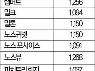 귀넷 과기고, SAT 성적 올해도 조지아 ‘최고’