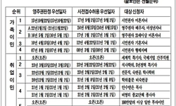 취업 3순위 문호 한달 만에 ‘스톱’