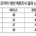 조지아 대선 승부 ‘동전 던지기’