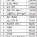 자동차 시장 ‘지각 변동’… 순위 경쟁 치열